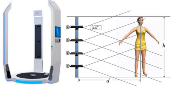 從3D測體到虛擬試衣，個性化遠(yuǎn)程服裝定制還有多遠(yuǎn)？(圖3)